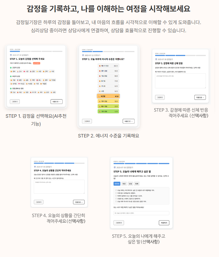 감정일기 작성 단계 흐름